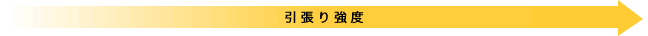 引張り強度